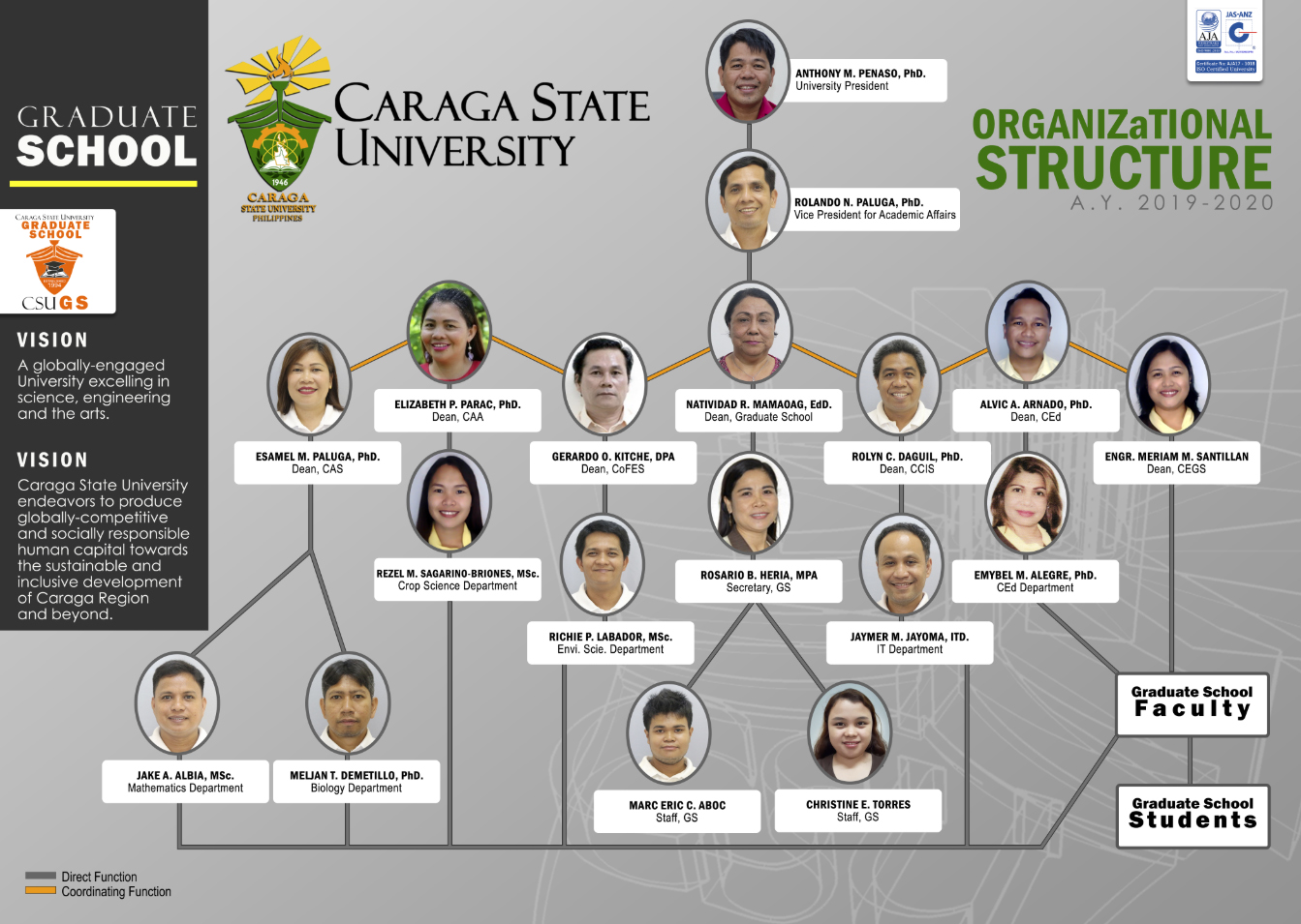 CSU GS Graduate School Org Structure