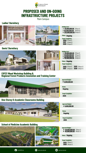 Up next for CSU infra-wise: 11 projects, including big dormitories