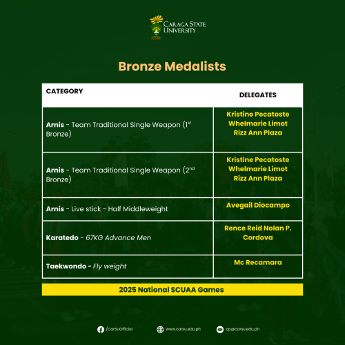 Golden Paddlers cap 2025 National SCUAA Games with 31 medals