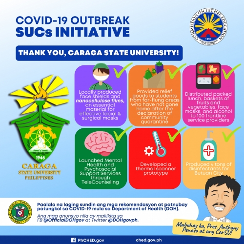 COVID-19 OUTBREAK SUCs INITIATIVE