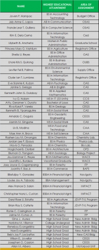 CSU Hires 38 New Employees