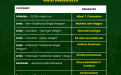Golden Paddlers cap 2025 National SCUAA Games with 31 medals