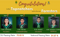 CSU Graduates bag 4th, 5th,7th & 9th slots in FLE 2022