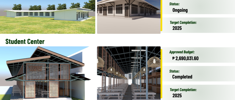 Up next for CSU infra-wise: 11 projects, including big dormitories