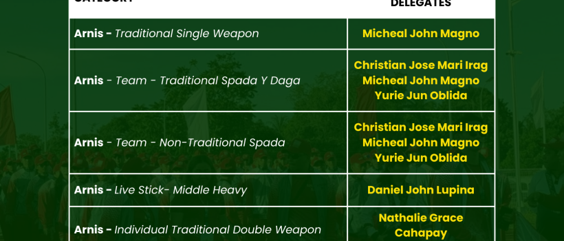 Golden Paddlers cap 2025 National SCUAA Games with 31 medals