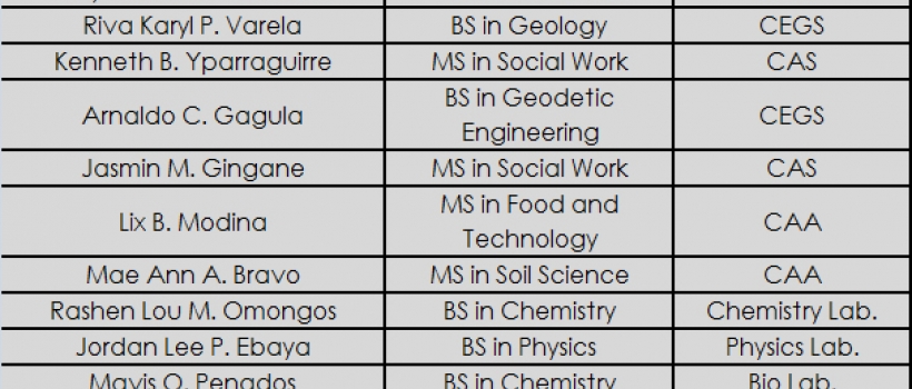 CSU Hires 38 New Employees