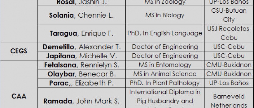 CSU Takes Pride of Its New MS and PhD Faculty Graduates for 2018-2019
